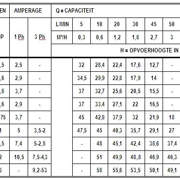 Ebera waterpomp AGC 300 T