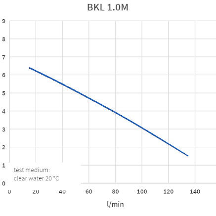 BKL vuil water dompelpomp1,0 M/VV verticale vlotter