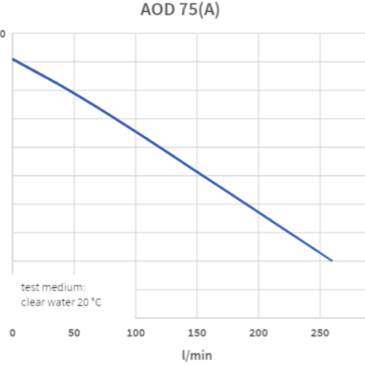 Kin waterpomp AOD75A met vlotter