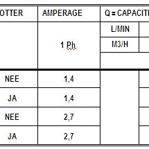 Ecovort waterpomp  510A